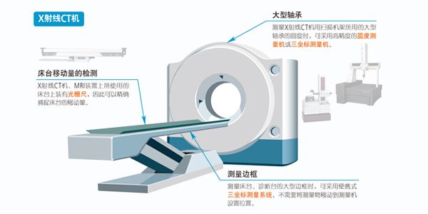 醫(yī)療器械制藥產(chǎn)業(yè)篇